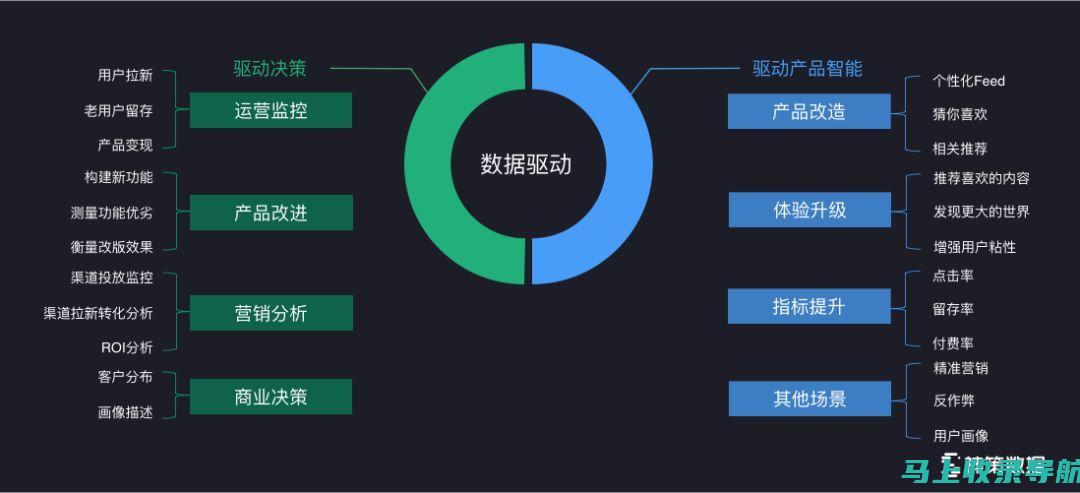 数据驱动：分析海外SEO推广方案优化的数据依据