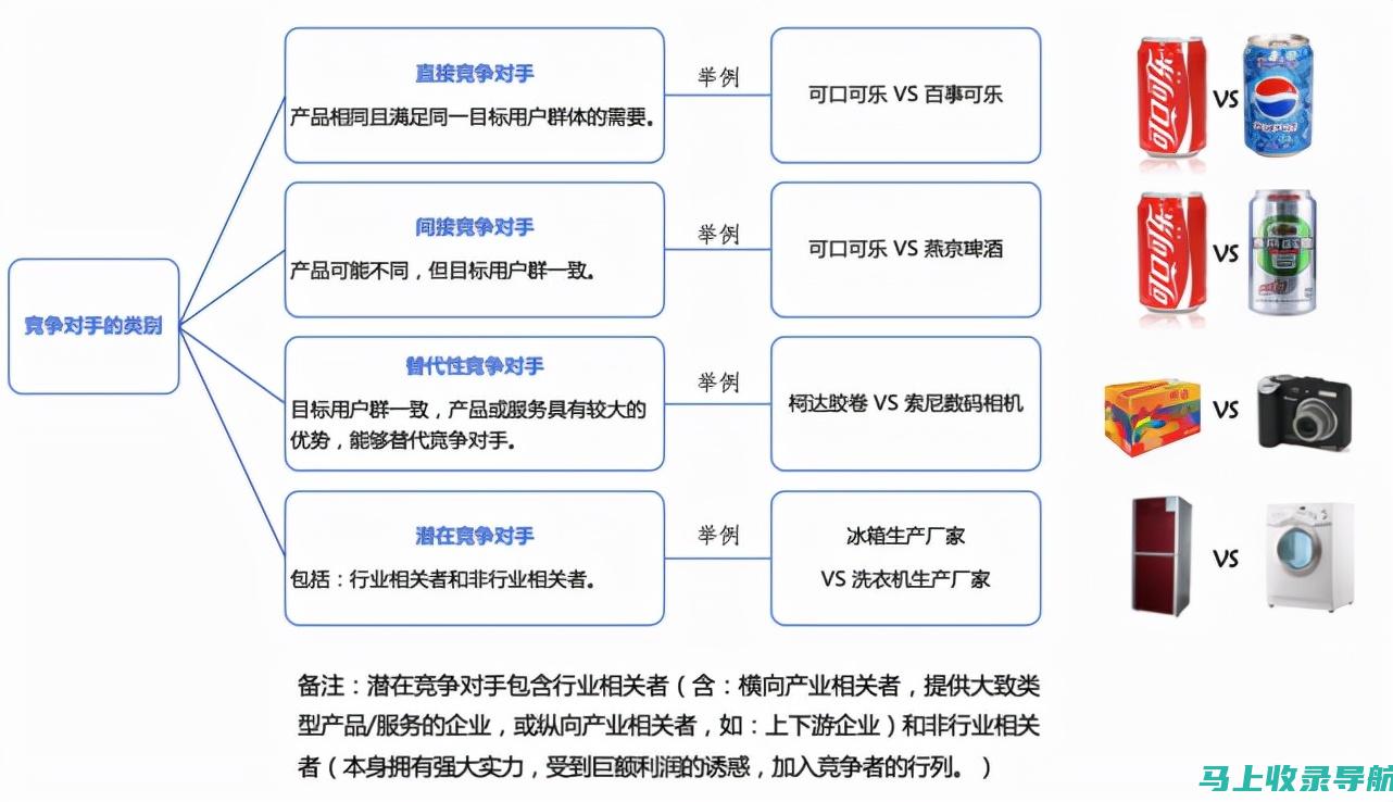 竞争对手分析：百度SEO优化的关键一步